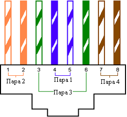 RJ45-T568B.png RJ45-T568B.png