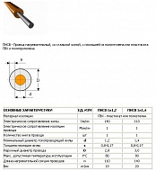 ПНСВ 1,2 (оц) провод